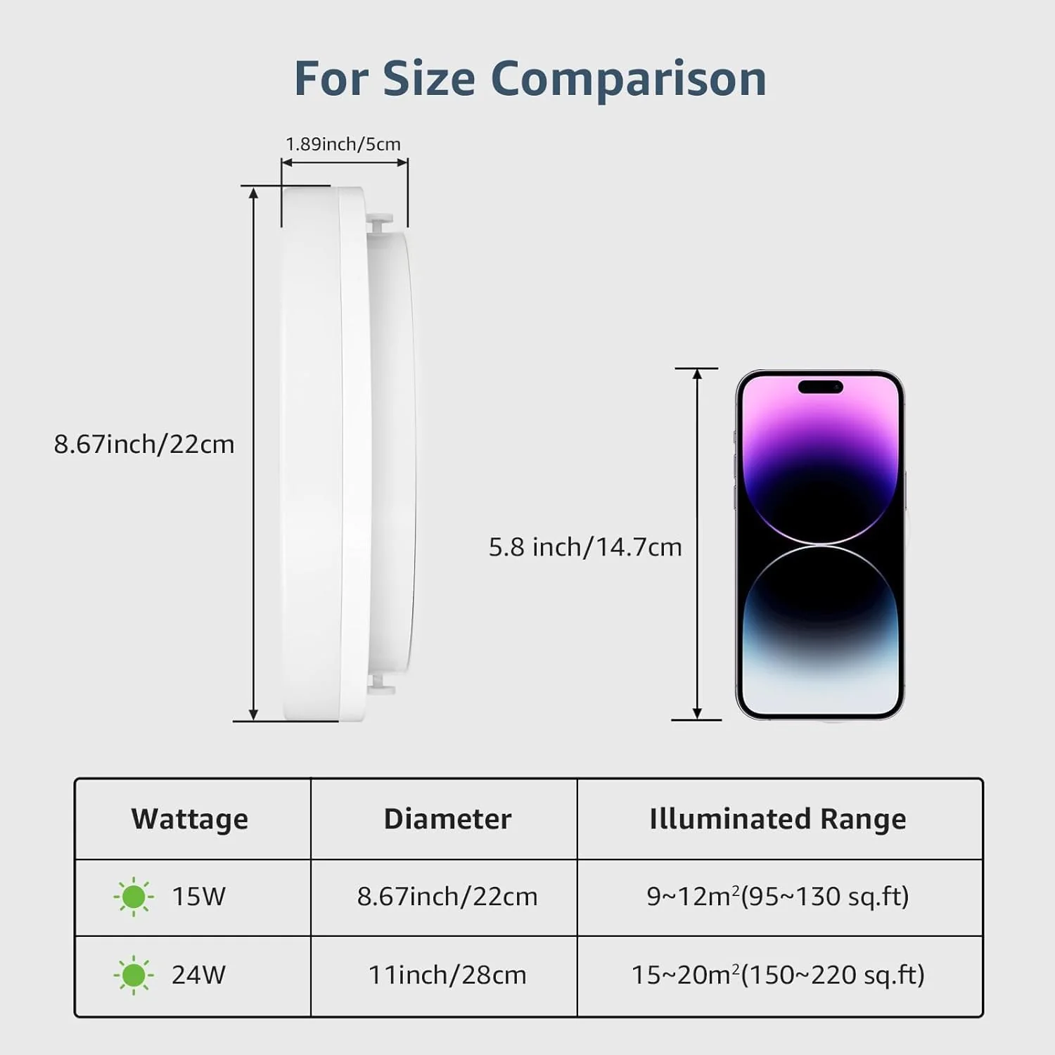 Lepro 8.7-Inch Waterproof LED Flush Mount Ceiling Light (15W, 1500LM, Low Profile, 3000K Soft Warm White) - Image 8