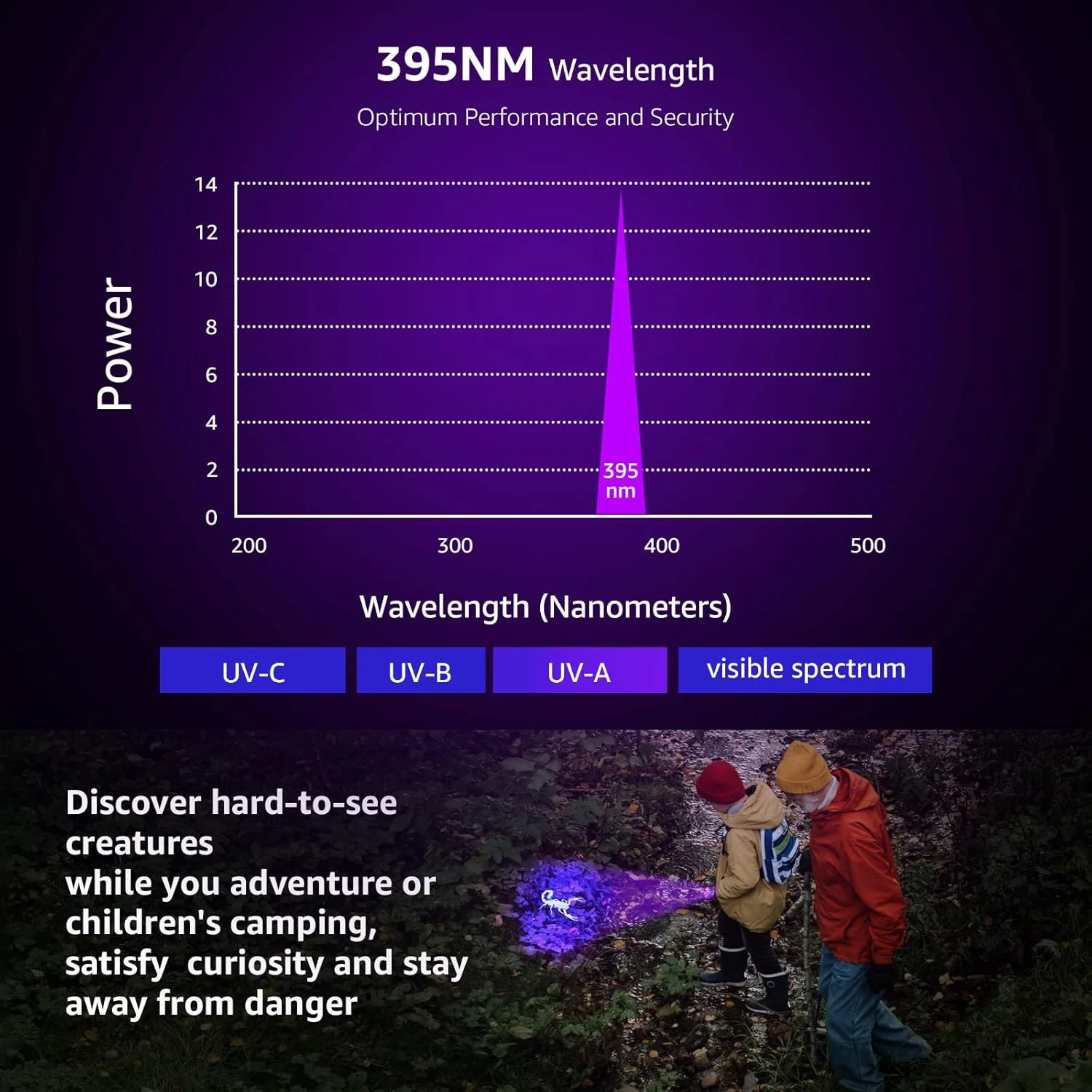 Lepro 395nm UV Black Light Flashlight with 21 LEDs, Portable Ultraviolet Stain Detector with AAA Batteries - Image 8