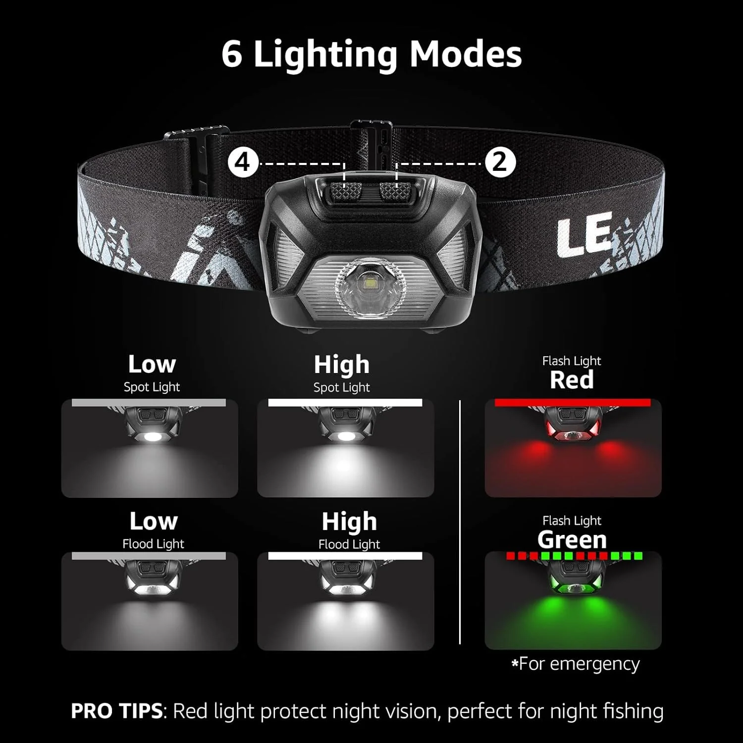 Lepro Battery Powered Headlamp (Black) - Image 5