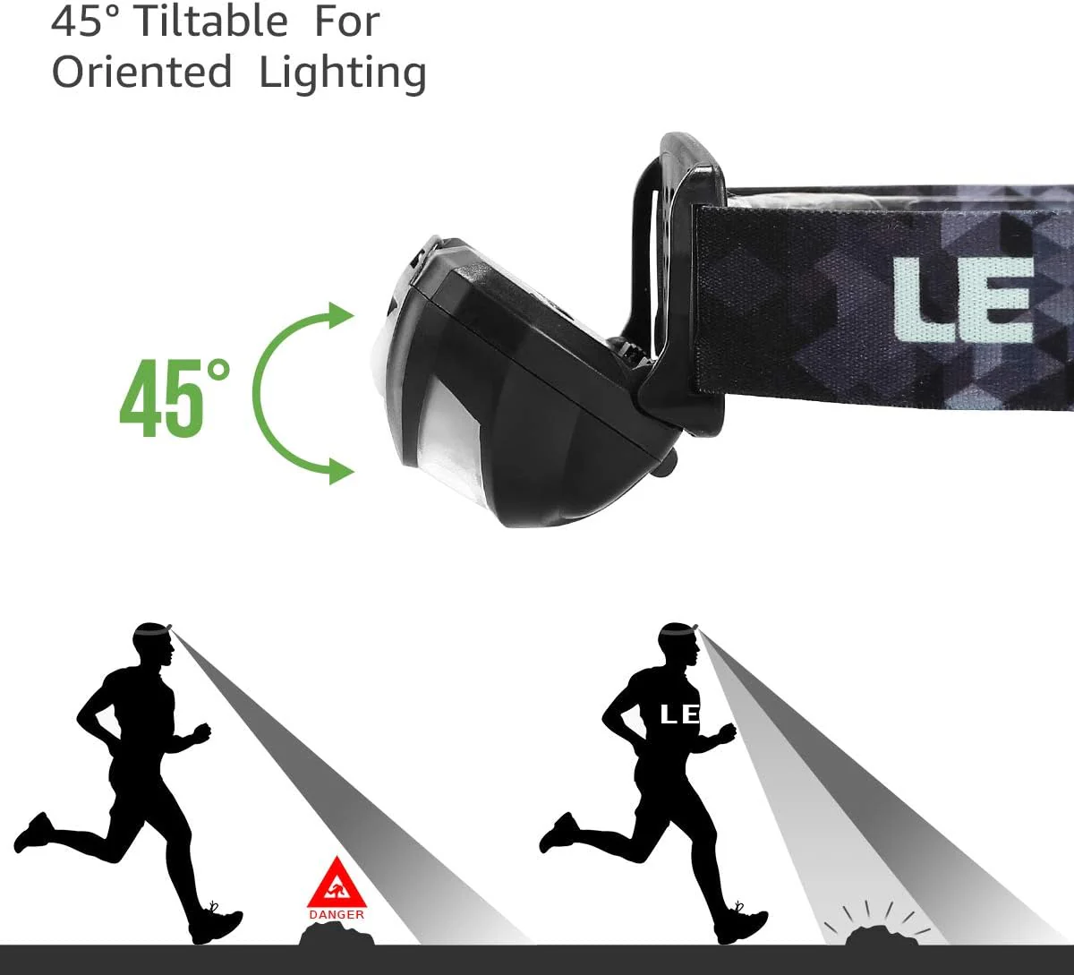 Lepro LED Headlamp (USB-C Rechargeable, 5 Light Modes) - Image 6