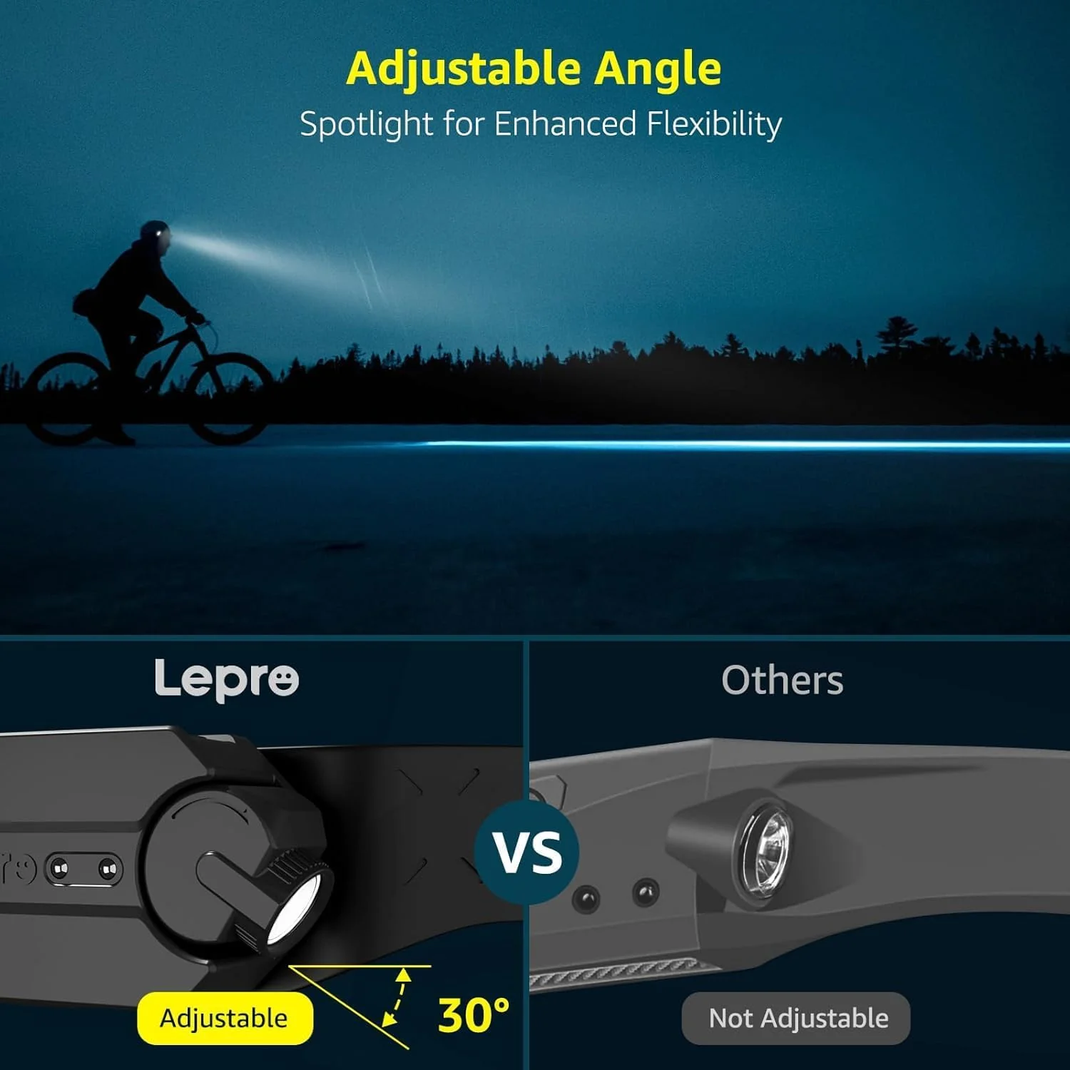 Lepro Rechargeable LED Headlamp with Motion Sensor - Image 3