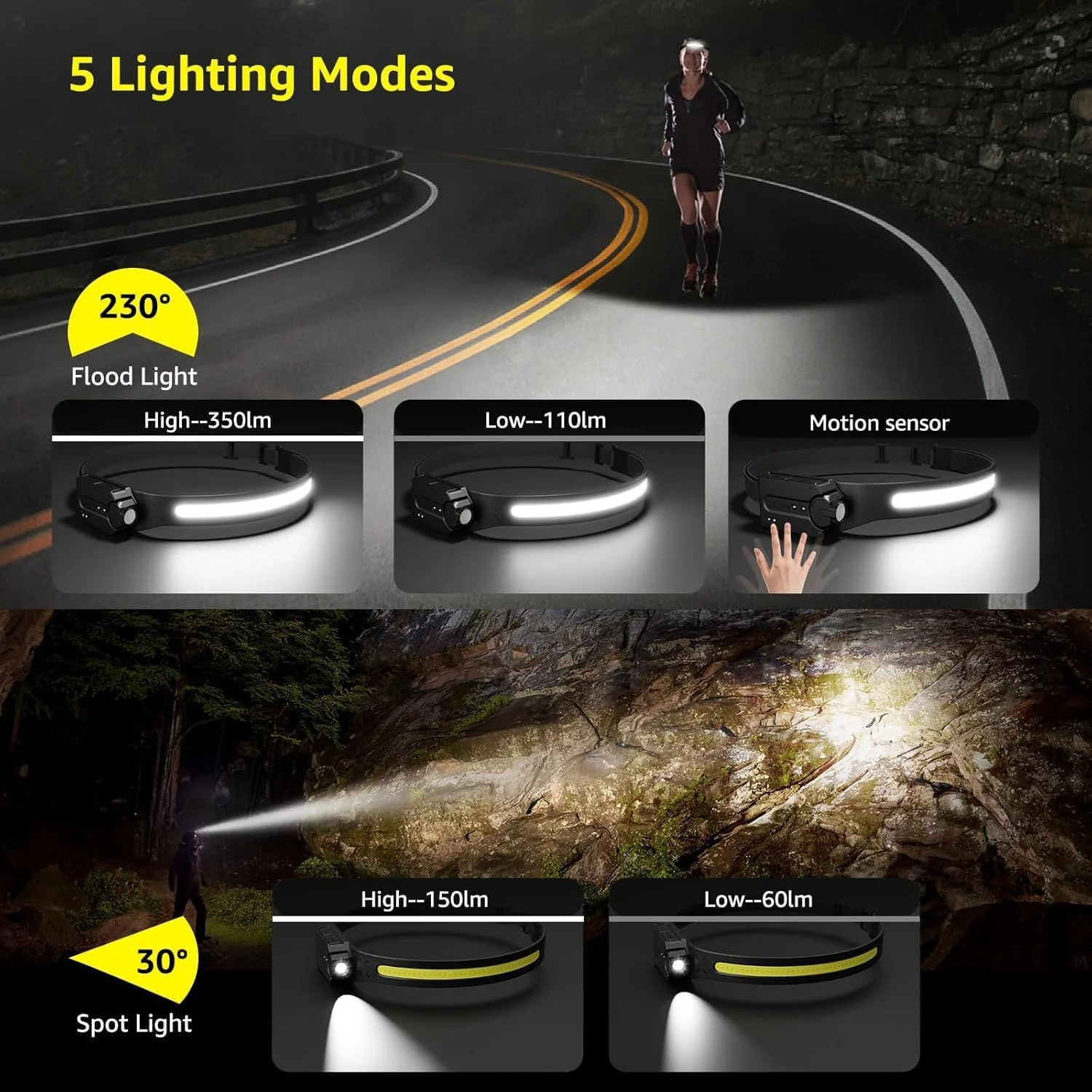 Lepro Rechargeable LED Headlamp with Motion Sensor - Image 4