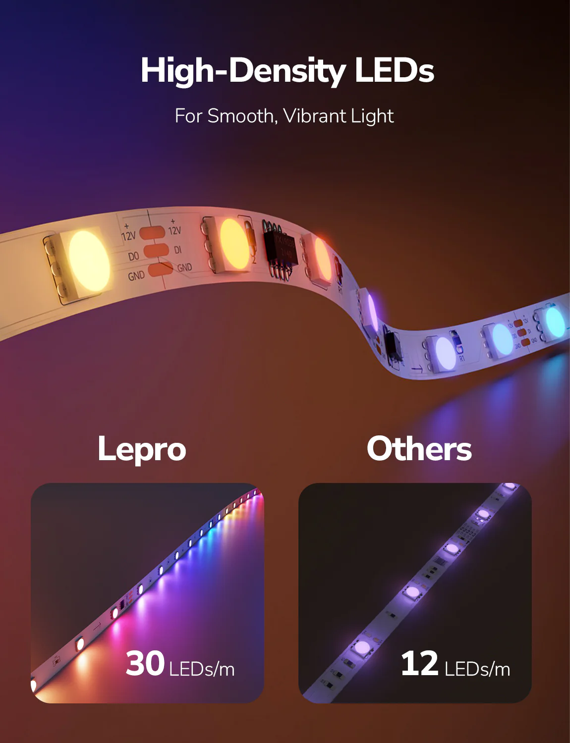 Lepro S1 Smart LED Strip Lights with AI Features - Image 12