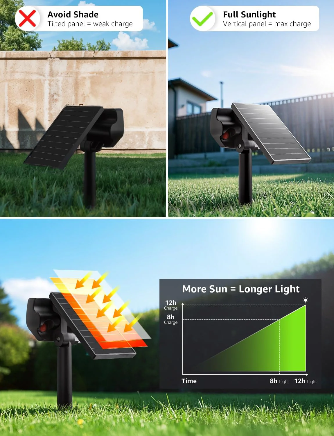 Lepro Solar Decorative Spot Lights (Cool White, IP65 Waterproof) - Image 6