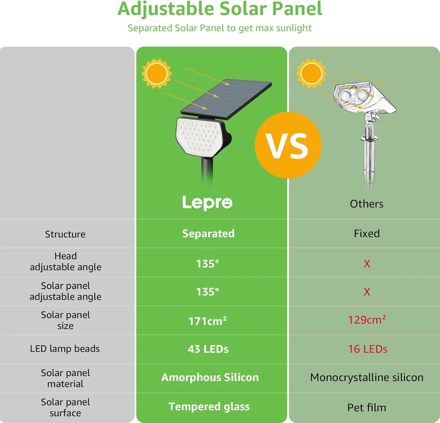 Lepro Solar Decorative Spot Lights (Cool White, IP65 Waterproof) - Image 8
